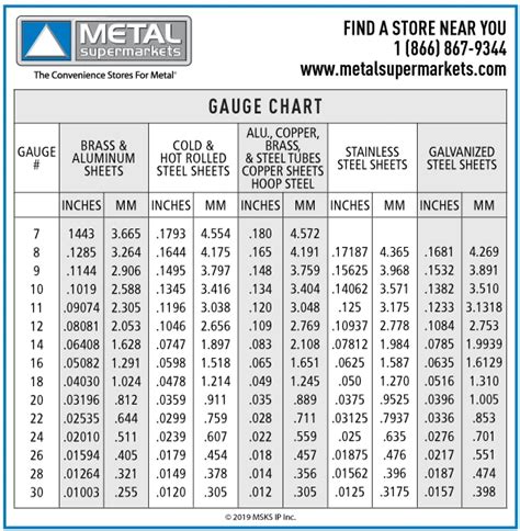 11 gauge sheet metal weight|11 gauge galvanized sheet metal.